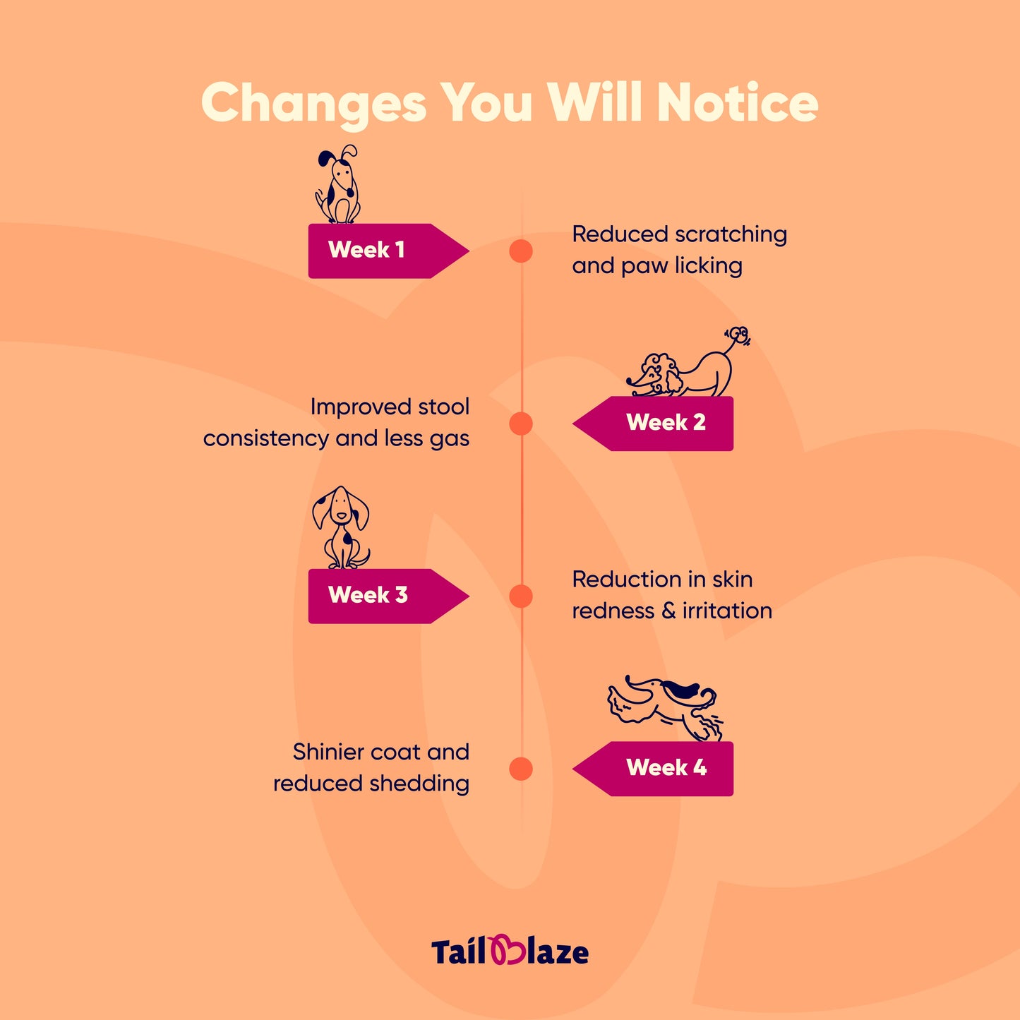 TailBlaze Back to C Sensitive Dog Treats | Hypoallergenic Tuna & Strawberry | Organic Allergy-Friendly Treats