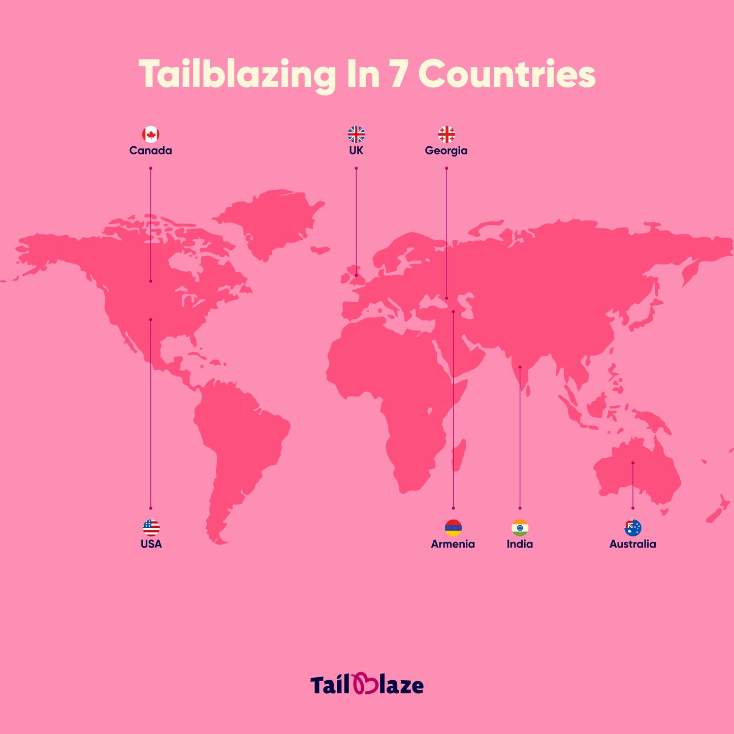 TailBlaze Grandma's Signature Muscle Treats | 100% Organic Chicken | Premium Protein Dog Treats