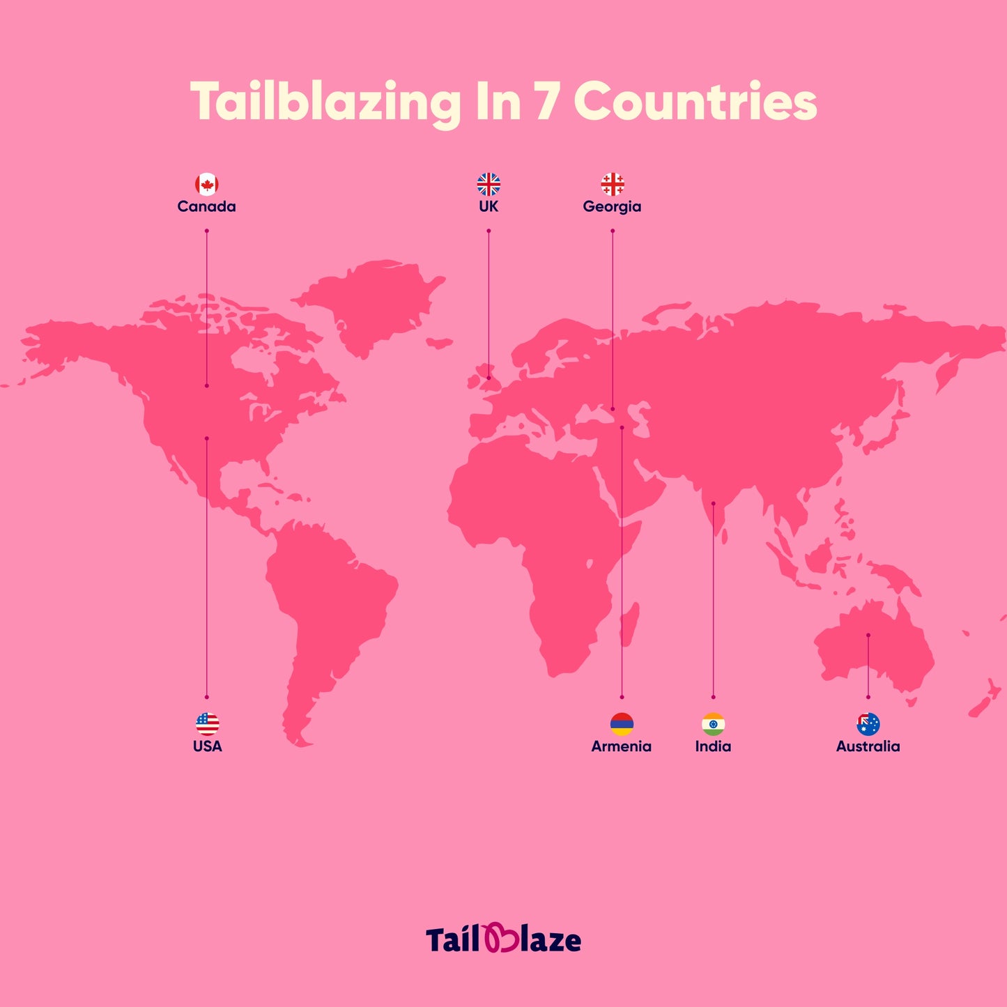 Ultimate Wellness Combo Pack