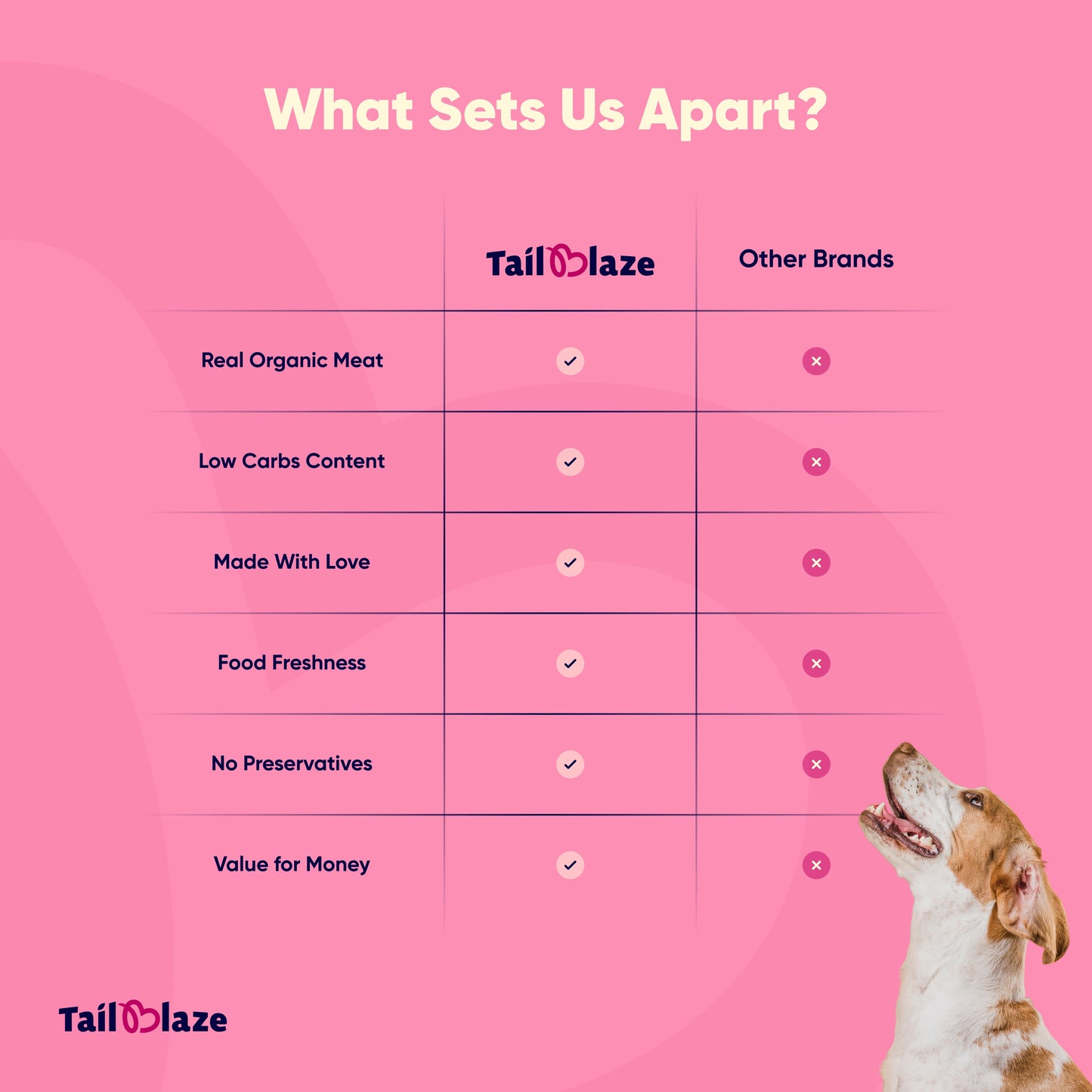 TailBlaze Back to C Sensitive Dog Treats | Hypoallergenic Tuna & Strawberry | Organic Allergy-Friendly Treats