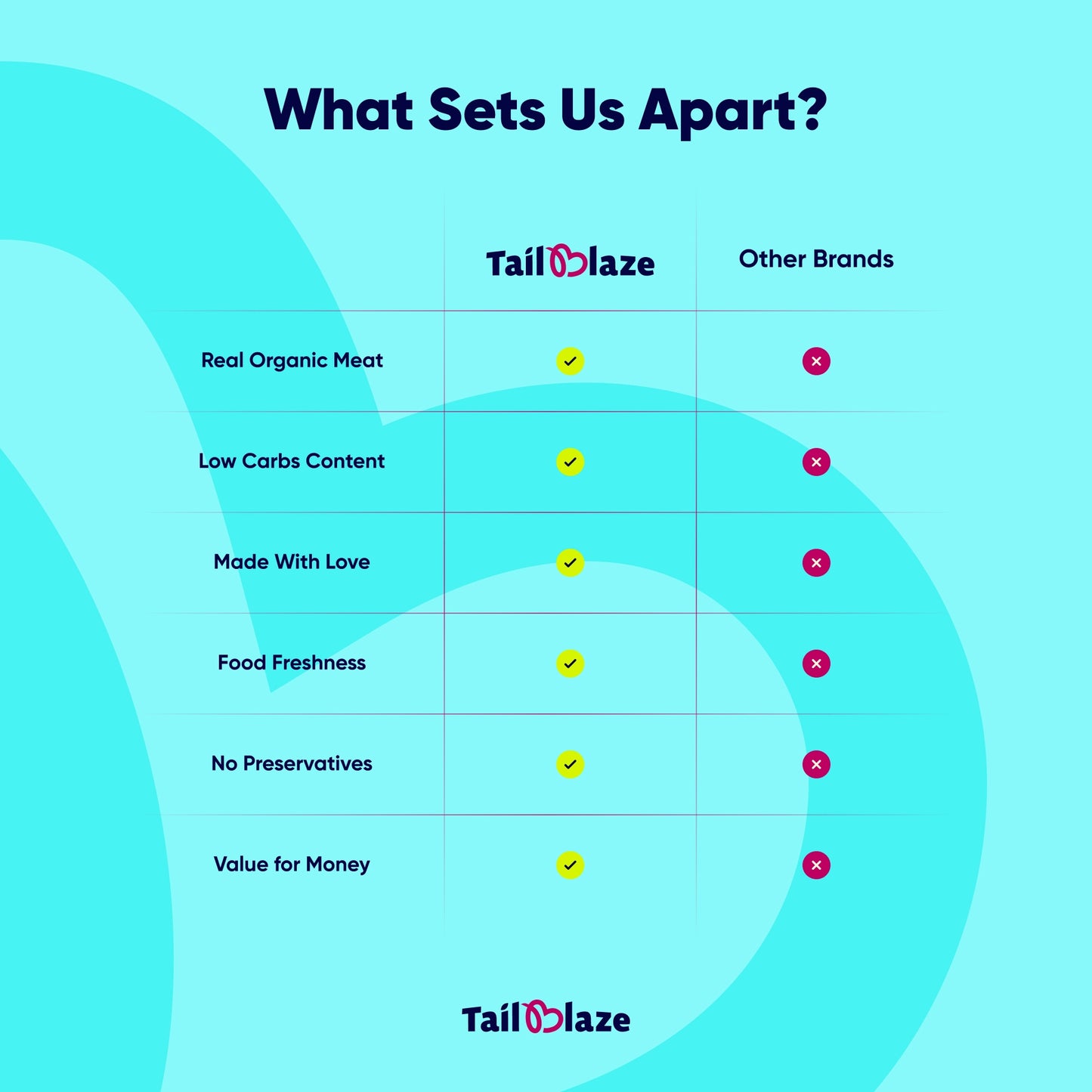 TailBlaze Cocool Calming & Skin Care Treats | Anti-Anxiety & Coat Health | Organic Dog Treats