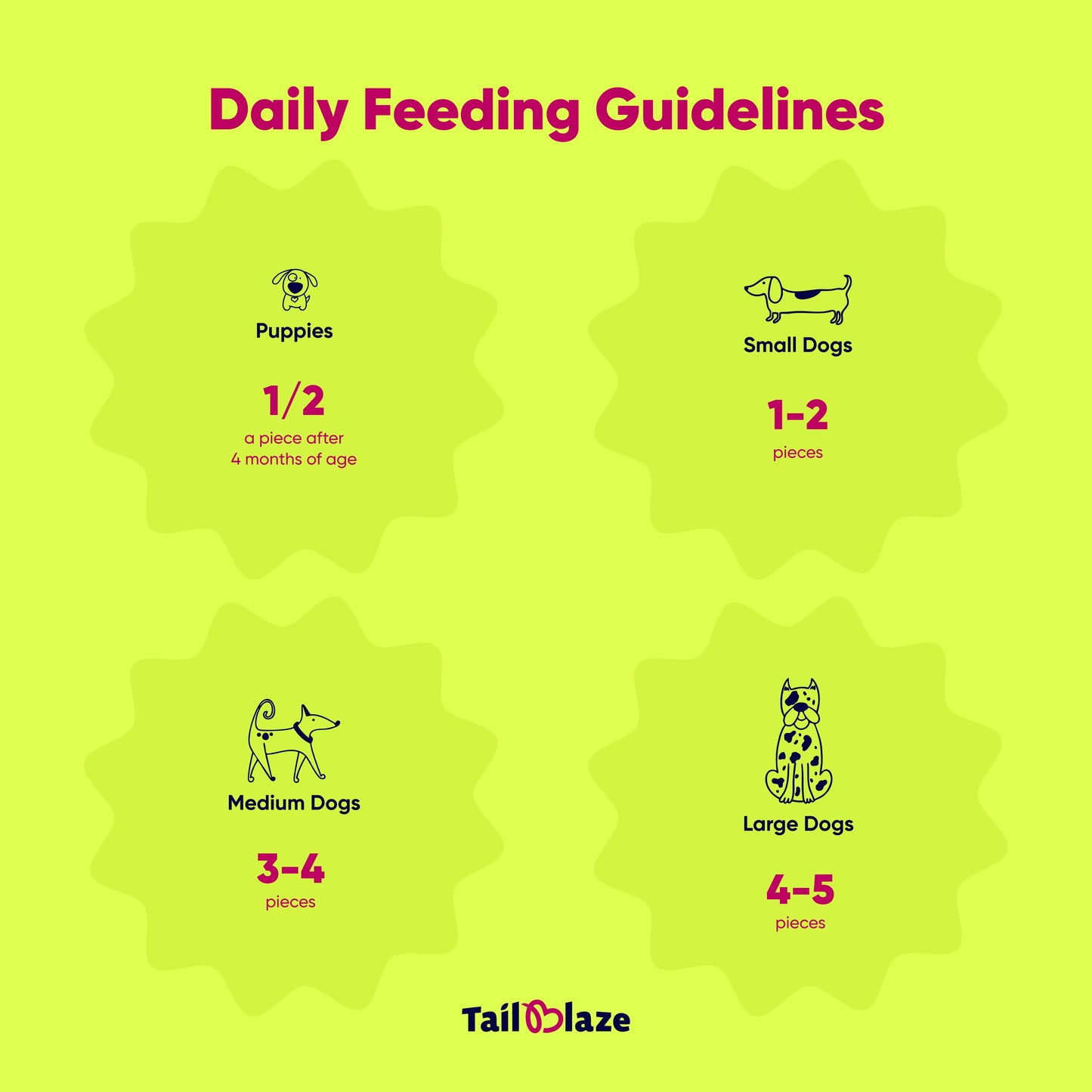 TailBlaze Back to C Sensitive Dog Treats | Hypoallergenic Tuna & Strawberry | Organic Allergy-Friendly Treats