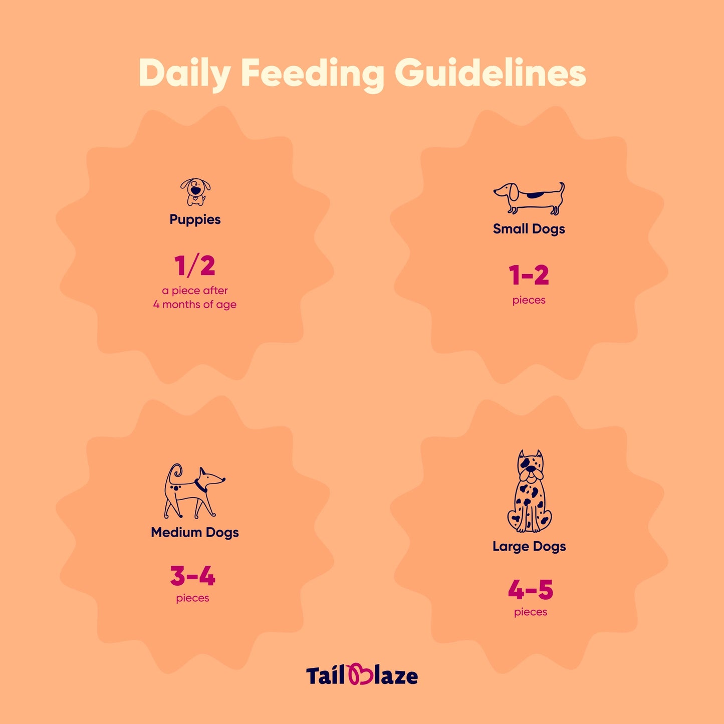 TailBlaze Cocool Calming & Skin Care Treats | Anti-Anxiety & Coat Health | Organic Dog Treats