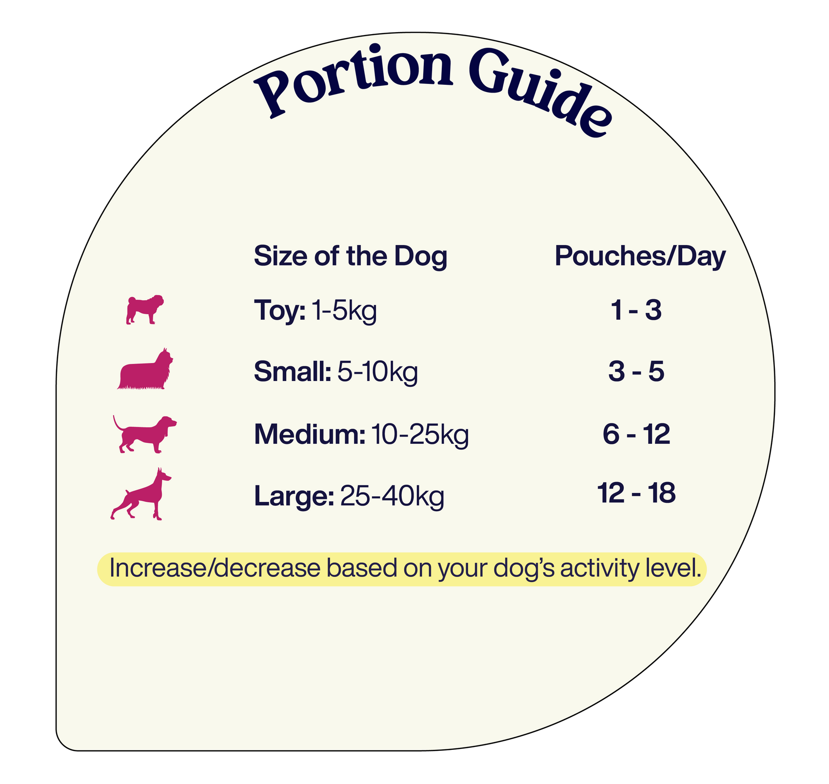 HeartPour gut health prebiotics for dogs