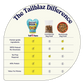 Omega 3 6 9 skin and coat dog food India